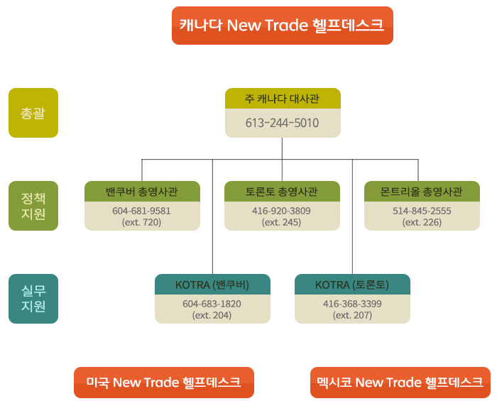 NewTrade헬프데스크